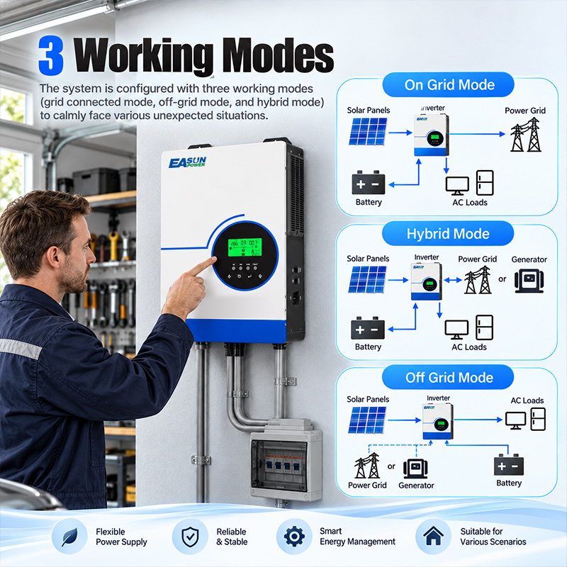 EASUN POWER 6300W محول طاقة شم - مراجعة Grid Tie Inverter Limiter 2000W وسعره