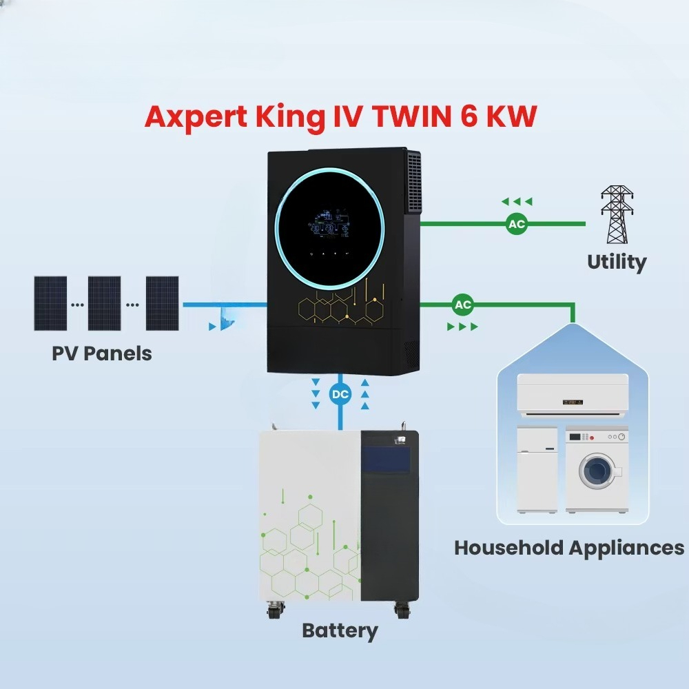 مورد محترف لأكثر من 30 عامًا،  - مراجعة Off Grid Solar Inverter 48V 6000W وسعره